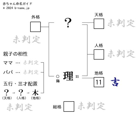 那音|「那音（ないん）」という男の子の名前の姓名判断結果や「ない。